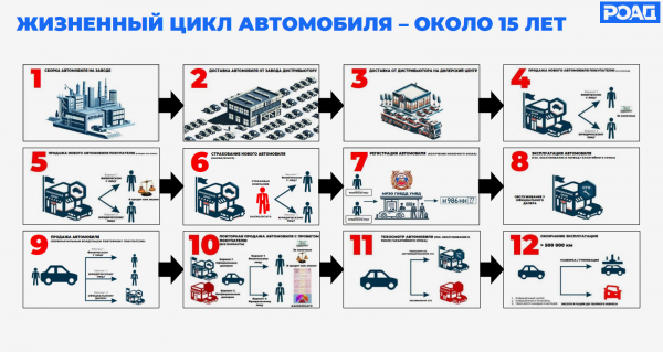 Налог на старые машины хотят поднять: причины, суть :: Autonews2