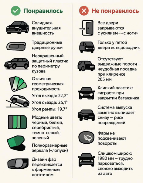 Обзор и тест-драйв Rox 01: технические характеристики, опции, оснащение, комплектации и цены, плюсы и минусы :: Autonews21