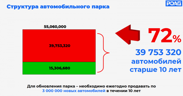 Повышение налога на старые автомобили: стоит ли опасаться, мнения экспертов :: Autonews1