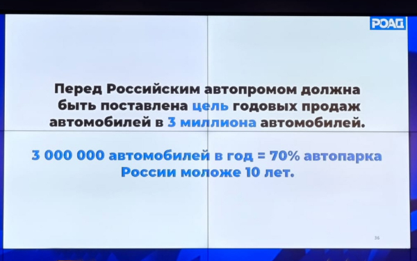 Сколько машин продадут в России в 2025 году: базовый и пессимистичный прогноз :: Autonews2