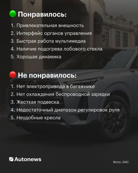 Обзор и тест-драйв GAC GS4: характеристики, опции, оснащение, комплектации и цены, плюсы и минусы :: Autonews79